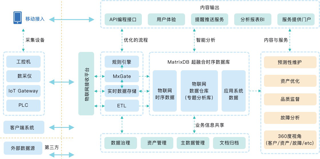 数据库一对多关系是怎么实现的 第3张 数据库一对多关系是怎么实现的 第3张