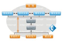 线上网站开发系统流程中,哪些关键步骤容易被忽视? 第3张 线上网站开发系统流程中,哪些关键步骤容易被忽视? 第3张