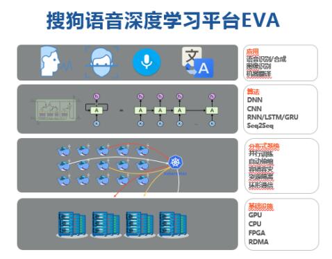 个性化语音合成数据怎么用,个性化语音合成数据 第3张 个性化语音合成数据怎么用,个性化语音合成数据 第3张