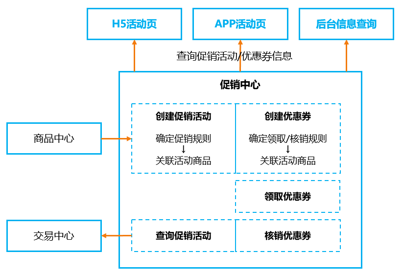 家私网站栏目和功能需求如何策划?,需求计划功能怎么用? 第3张 家私网站栏目和功能需求如何策划?,需求计划功能怎么用? 第3张