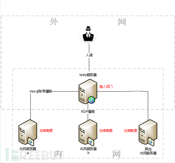 服务器怎么转地域?服务器迁移地域怎么操作 第3张 服务器怎么转地域?服务器迁移地域怎么操作 第3张