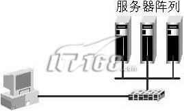 pfsense多出口负载均衡如何实现最优带宽分配? 第3张 pfsense多出口负载均衡如何实现最优带宽分配? 第3张