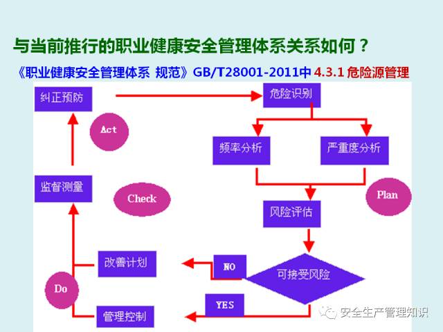 安全生产风险分级数据库如何精准落地企业风险管控? 第3张 安全生产风险分级数据库如何精准落地企业风险管控? 第3张