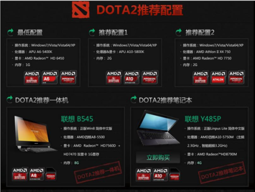 dota2配置推荐,dota2最低配置要求是多少 第3张 dota2配置推荐,dota2最低配置要求是多少 第3张