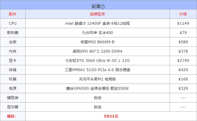 2014年组装电脑配置推荐,哪些配置组合性价比最高? 第3张 2014年组装电脑配置推荐,哪些配置组合性价比最高? 第3张