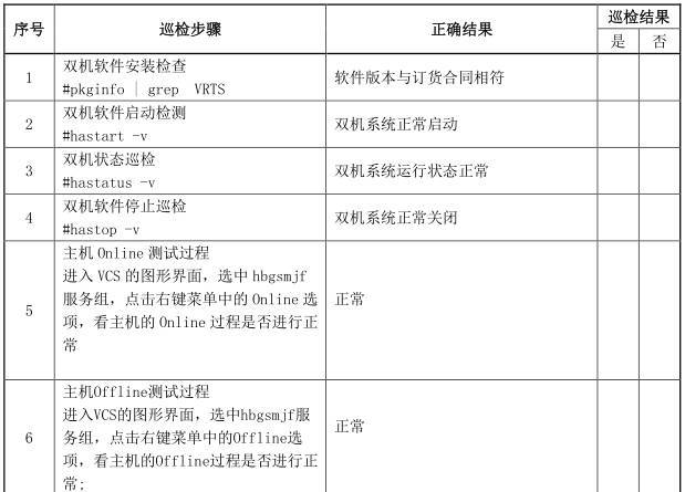 服务器检测报告模板哪里找?标准模板包含哪些内容? 第3张 服务器检测报告模板哪里找?标准模板包含哪些内容? 第3张