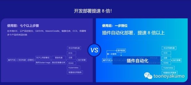 java网站部署到服务器怎么操作,网站文件托管如何实现? 第3张 java网站部署到服务器怎么操作,网站文件托管如何实现? 第3张
