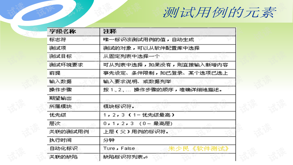 兼容性测试用例怎么设计,有哪些注意事项? 第3张 兼容性测试用例怎么设计,有哪些注意事项? 第3张