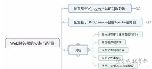 服务器资源路径怎么写?如何正确配置服务器资源路径 第3张 服务器资源路径怎么写?如何正确配置服务器资源路径 第3张
