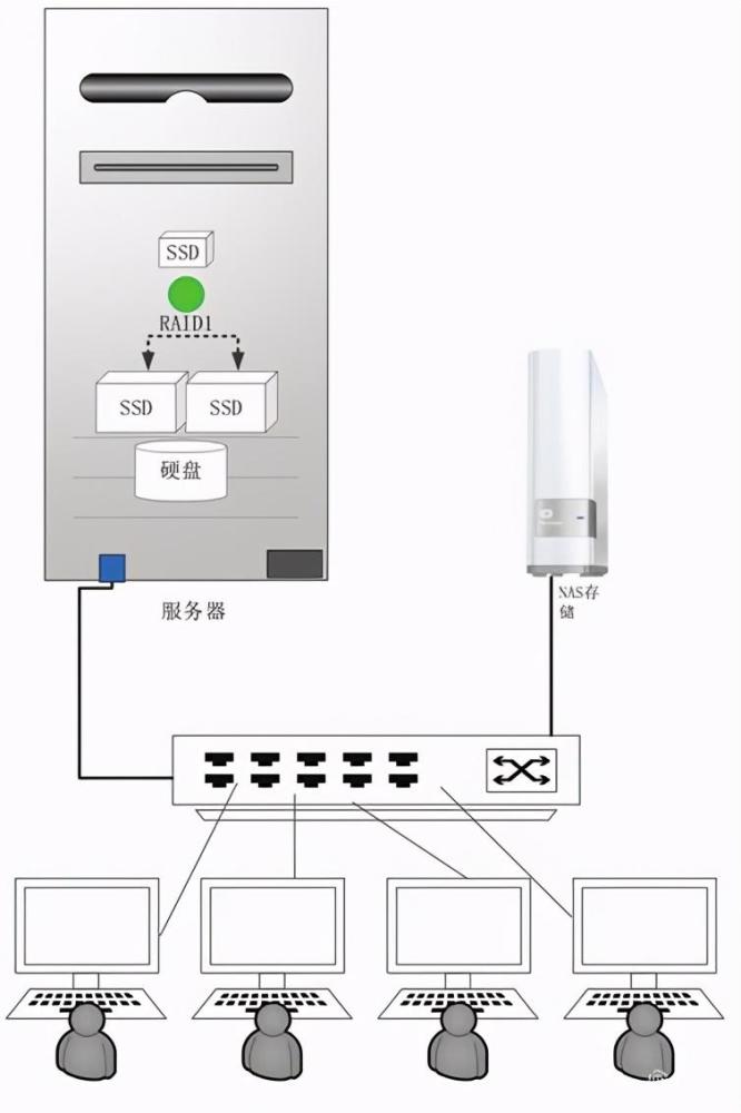 静态页面放到云服务器真的没用吗,静态页面部署策略有哪些? 第1张 静态页面放到云服务器真的没用吗,静态页面部署策略有哪些? 第1张