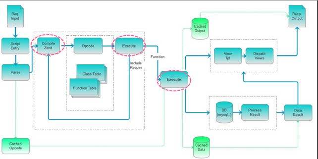 php获取存储过程索引怎么写,php调用存储过程返回数组的方法 第3张 php获取存储过程索引怎么写,php调用存储过程返回数组的方法 第3张