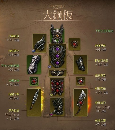 暗黑3服务器选择哪个好?国服、亚服、美服怎么选? 第3张 暗黑3服务器选择哪个好?国服、亚服、美服怎么选? 第3张
