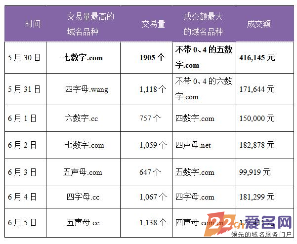 cc域名交易平台哪个好?cc域名交易平台推荐 第3张 cc域名交易平台哪个好?cc域名交易平台推荐 第3张