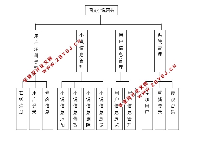 php网络商城论文怎么写?php网络商城系统设计实现思路 第1张 php网络商城论文怎么写?php网络商城系统设计实现思路 第1张