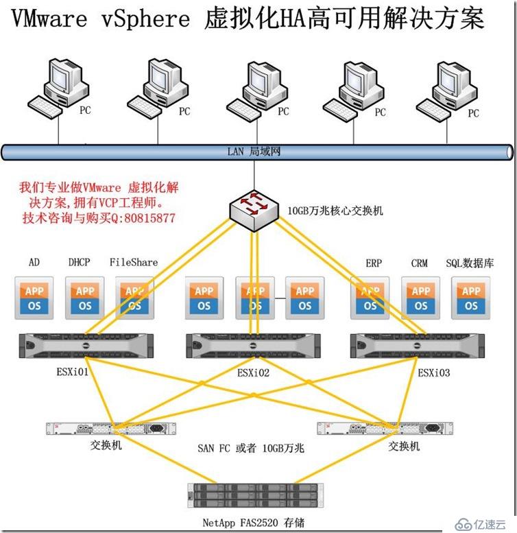 服务器平台软件如何选择最适合企业的解决方案？ 第3张