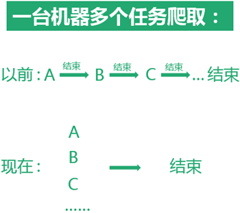 waf软件特征库包含哪些关键特性?如何评估其有效性? 第3张 waf软件特征库包含哪些关键特性?如何评估其有效性? 第3张