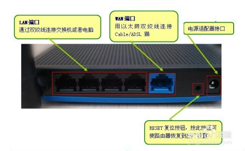 服务器进不了路由器设置怎么办?服务器无法访问路由器管理界面原因及解决方法 第3张 服务器进不了路由器设置怎么办?服务器无法访问路由器管理界面原因及解决方法 第3张