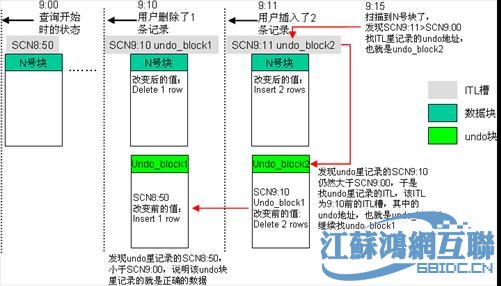 如何高效批量修改数据库表并确保数据一致性？ 第3张