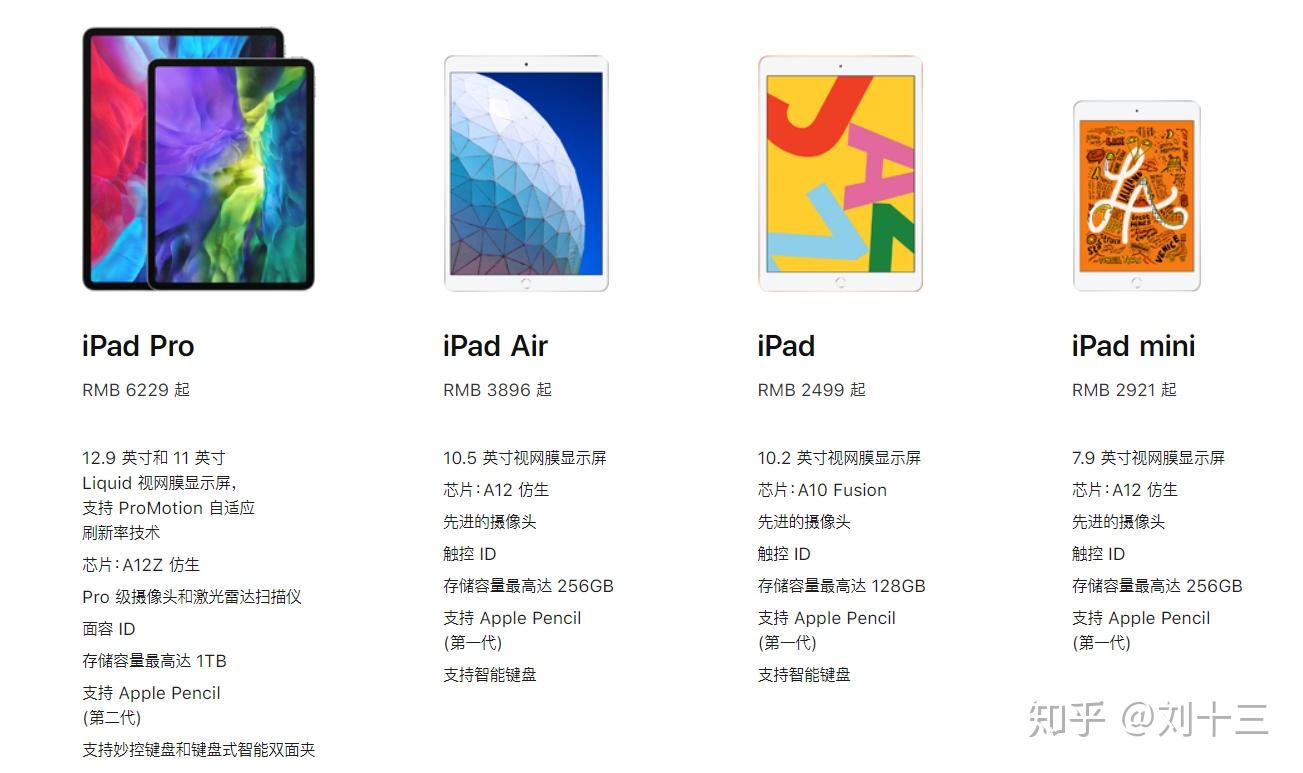 iPad型号配置怎么选?iPad型号配置对比及最新款购买指南 第3张 iPad型号配置怎么选?iPad型号配置对比及最新款购买指南 第3张