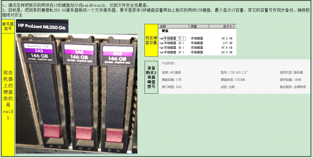 hp服务器raid1配置失败怎么办?数据安全如何保障? 第2张 hp服务器raid1配置失败怎么办?数据安全如何保障? 第2张