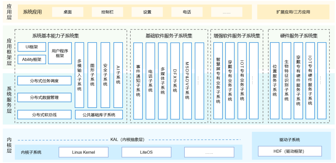 aspnet图解中的关键概念有哪些?如何理解其核心架构和应用实例? 第3张 aspnet图解中的关键概念有哪些?如何理解其核心架构和应用实例? 第3张