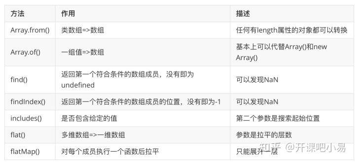 Java中length函数怎么用,length和length()有什么区别 第3张 Java中length函数怎么用,length和length()有什么区别 第3张