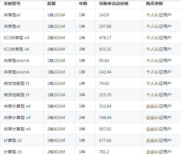 云服务器4g8核是什么意思,配置性能如何选择? 第2张 云服务器4g8核是什么意思,配置性能如何选择? 第2张