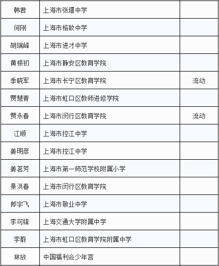 电脑最高配置表有哪些?2026年顶级电脑配置清单,长尾疑问词是什么? 第3张 电脑最高配置表有哪些?2026年顶级电脑配置清单,长尾疑问词是什么? 第3张