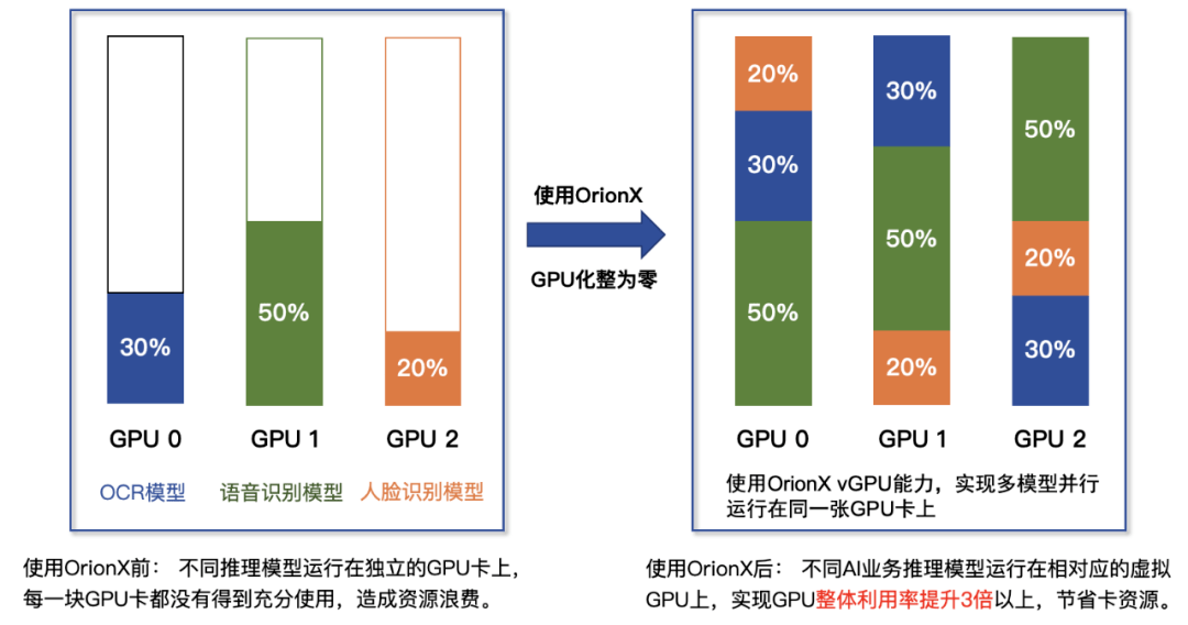 GPU安全隔离真的能瞬秒?揭秘其技术原理与实际应用场景! 第3张 GPU安全隔离真的能瞬秒?揭秘其技术原理与实际应用场景! 第3张
