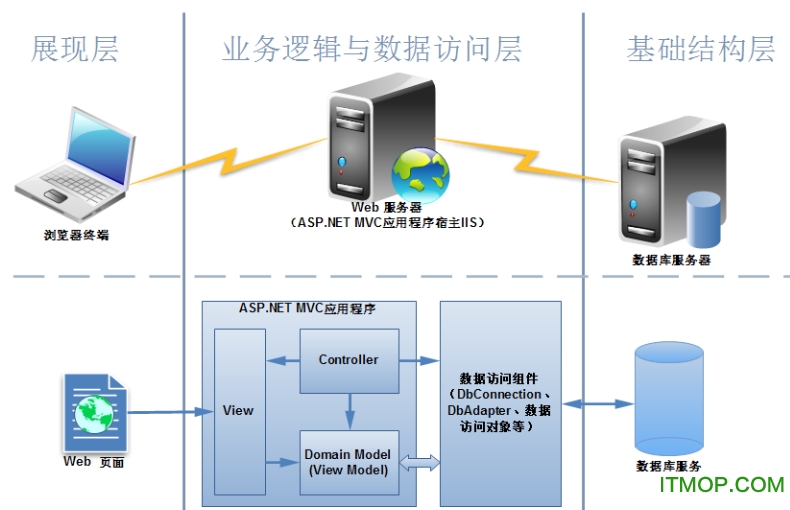 ASP.NET开发中常见错误盘点,如何高效解决这些问题? 第3张 ASP.NET开发中常见错误盘点,如何高效解决这些问题? 第3张