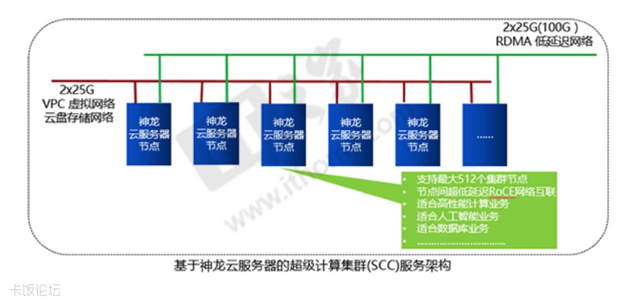 阿里云服务器是物理机还是虚拟机? 第3张 阿里云服务器是物理机还是虚拟机? 第3张