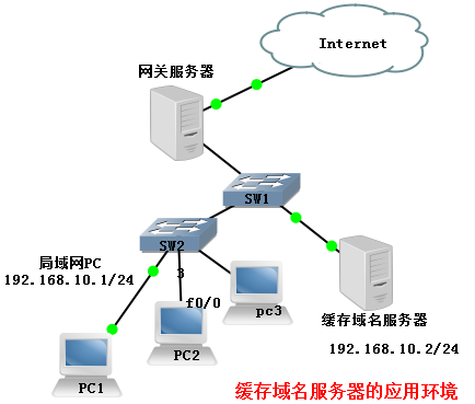 查询域名所有dns,域名dns解析记录查询,域名dns服务器查询 第3张 查询域名所有dns,域名dns解析记录查询,域名dns服务器查询 第3张