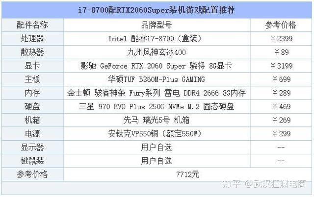 计算机个人配置怎么搭配,电脑配置单推荐 第3张 计算机个人配置怎么搭配,电脑配置单推荐 第3张