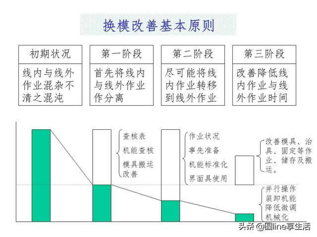 Java取模运算怎么优化?取模转换的原理是什么 第3张 Java取模运算怎么优化?取模转换的原理是什么 第3张