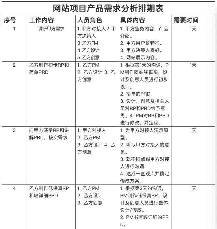 关于asp.net装饰网站需求分析,需求分析文档具体如何编写? 第3张 关于asp.net装饰网站需求分析,需求分析文档具体如何编写? 第3张