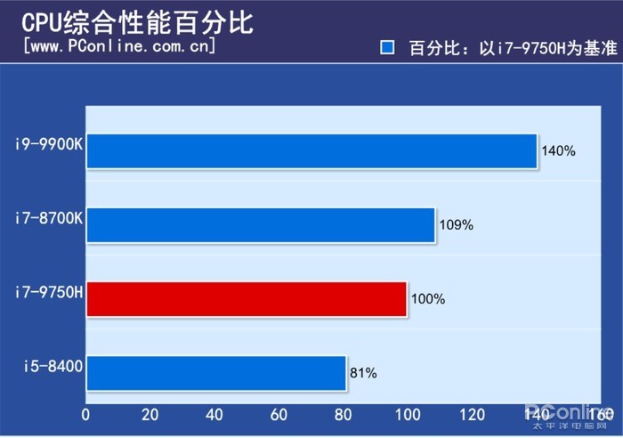 GPU云计算主机免费套餐,免费使用后是否需要付费? 第3张 GPU云计算主机免费套餐,免费使用后是否需要付费? 第3张