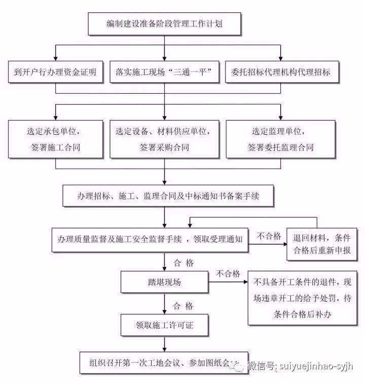 网站建设程序开发过程是怎样的?程序开发流程步骤详解 第3张 网站建设程序开发过程是怎样的?程序开发流程步骤详解 第3张