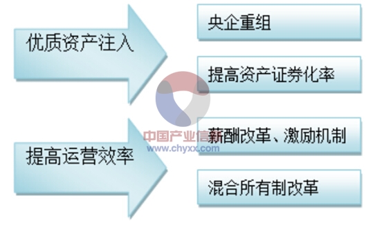 地产行业型网站开发怎么做?地产行业网站定制开发流程与费用 第3张 地产行业型网站开发怎么做?地产行业网站定制开发流程与费用 第3张