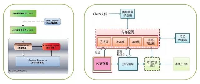 虚拟主机支持java的多吗2020 第3张 虚拟主机支持java的多吗2020 第3张