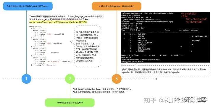 php网站文件规划怎么做?php网站目录结构最佳实践方案 第3张 php网站文件规划怎么做?php网站目录结构最佳实践方案 第3张
