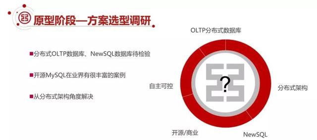 如何高效组建网站开发团队?从团队架构到技术选型的核心考量 第3张 如何高效组建网站开发团队?从团队架构到技术选型的核心考量 第3张