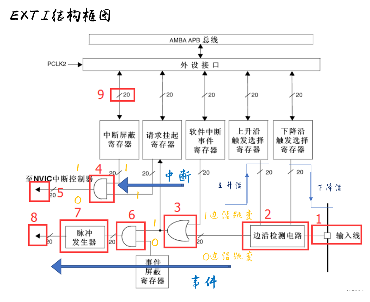32外部中断配置,32外部中断配置方法 第1张 32外部中断配置,32外部中断配置方法 第1张