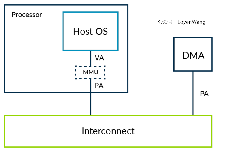 Linux环境下返回值指针访问限制问题,如何解决? 第2张 Linux环境下返回值指针访问限制问题,如何解决? 第2张