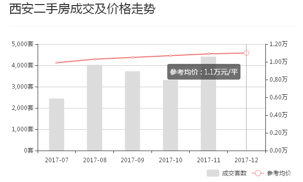 西安网站开发费用多少?不同类型的价格对比分析 第3张 西安网站开发费用多少?不同类型的价格对比分析 第3张