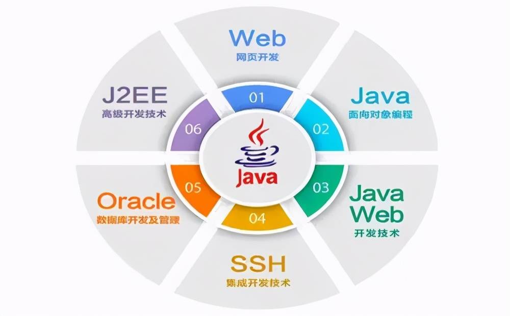 学了java怎么开发软件 第3张 学了java怎么开发软件 第3张