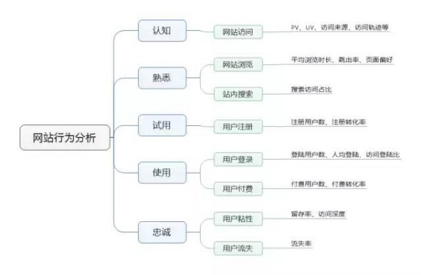 ASP.NET Cookie用法实例分析,有哪些常见应用场景和技巧? 第3张 ASP.NET Cookie用法实例分析,有哪些常见应用场景和技巧? 第3张