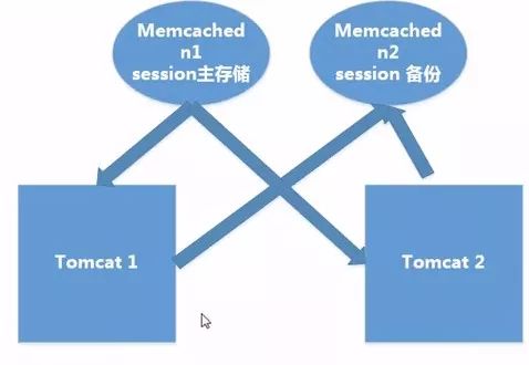 负载均衡配置详解,如何实现高效稳定的网络资源分配? 第3张 负载均衡配置详解,如何实现高效稳定的网络资源分配? 第3张