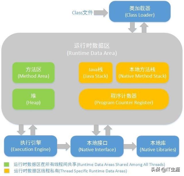 Java反射中如何成功调用一个类的私有方法? 第3张 Java反射中如何成功调用一个类的私有方法? 第3张