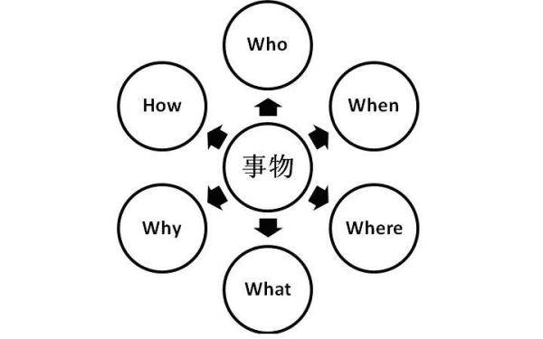负载均衡英语中,有哪些关键术语和概念需要掌握? 第2张 负载均衡英语中,有哪些关键术语和概念需要掌握? 第2张