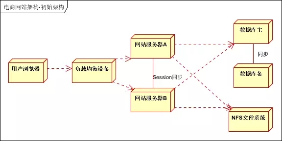 负载均衡网络拓扑图,如何实现高效数据分发与优化? 第2张 负载均衡网络拓扑图,如何实现高效数据分发与优化? 第2张